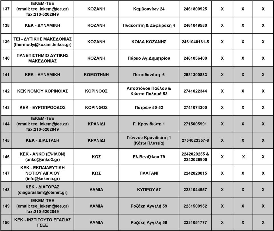 Δημητρίου 2461056400 141 ΚΕΚ - ΔΥΝΑΜΙΚΗ ΚΟΜΟΤΗΝΗ Παπαθανάση 6 2531300883 Χ Χ X 142 ΚΕΚ ΝΟΜΟΥ ΚΟΡΙΝΘΙΑΣ ΚΟΡΙΝΘΟΣ Αποστόλου Παύλου & Κώστα Παλαμά 53 2741022344 143 ΚΕΚ - ΕΥΡΩΠΡΟΟΔΟΣ ΚΟΡΙΝΘΟΣ Πατρών