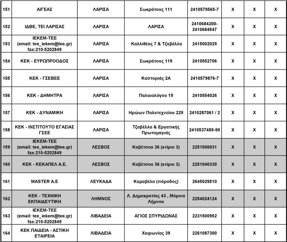 Τζαβέλλα & Εργατικής Πρωτομαγιάς 2410537489-90 159 ΛΕΣΒΟΣ Καβέτσου 36 (κτίριο 3) 2251500031 160 ΚΕΚ - ΚΕΚΑΠΕΛ Α.Ε. ΛΕΣΒΟΣ Καβέτσου 36 (κτίριο 3) 2251040330 161 MASTER A.