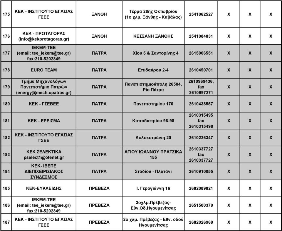 gr) ΠΑΤΡΑ Πανεπιστημιούπολη 26504, Ρίο Πάτρα 2610969436, 2610997271 180 ΚΕΚ - ΓΣΕΒΕΕ ΠΑΤΡΑ Πανεπιστημίου 170 2610438557 181 ΚΕΚ - ΕΡΕΙΣΜΑ ΠΑΤΡΑ Καποδιστρίου 96-98 2610315495 2610315498 182 183 184