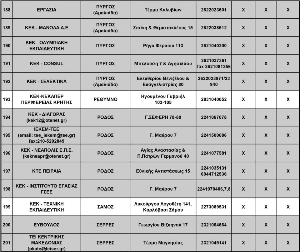 Μπελούση 7 & Αγησιλάου 2621037361 2621081256 192 ΚΕΚ - ΣΕΛΕΚΤΙΚΑ ΠΥΡΓΟΣ (Αμαλιάδα) Ελευθερίου Βενιζέλου & Ευαγγελιστρίας 80 2622023971/23 940 193 ΚΕΚ-ΚΕΚΑΠΕΡ ΠΕΡΙΦΕΡΕΙΑΣ ΚΡΗΤΗΣ ΡΕΘΥΜΝΟ Ηγουμένου