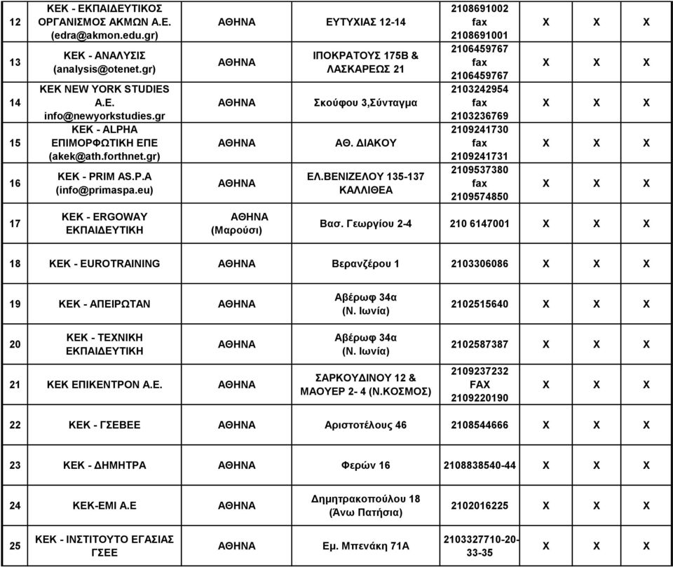 ΒΕΝΙΖΕΛΟΥ 135-137 ΚΑΛΛΙΘΕΑ 2108691002 2108691001 2106459767 2106459767 2103242954 2103236769 2109241730 2109241731 2109537380 2109574850 17 ΚΕΚ - ERGOWAY ΕΚΠΑΙΔΕΥΤΙΚΗ (Μαρούσι) Βασ.