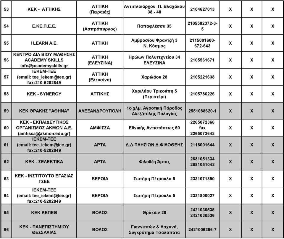 gr ΑΤΤΙΚΗ (ΕΛΕΥΣΙΝΑ) ΑΤΤΙΚΗ (Ελευσίνα) 58 ΚΕΚ - SYNERGY ΑΤΤΙΚΗΣ Ηρώων Πολυτεχνείου 34 ΕΛΕΥΣΙΝΑ 2105561671 Χαριλάου 28 2105221638 Χαριλάου Τρικούπη 5 (Περιστέρι) 2105786226 59 ΚΕΚ ΘΡΑΚΗΣ ''''