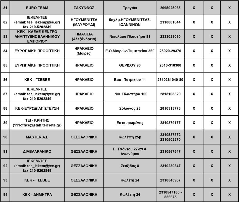 Πατρικίου 11 2810361040-80 87 ΗΡΑΚΛΕΙΟ Νικ. Πλαστήρα 100 2818105320 88 ΚΕΚ-ΕΥΡΩΔΙΑΠΙΣΤΕΥΣΗ ΗΡΑΚΛΕΙΟ Σόλωνος 23 2810313773 89 ΤΕΙ - ΚΡΗΤΗΣ (111office@staff.teicrete.