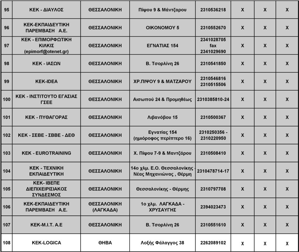 ΠΙΨΟΥ 9 & ΜΑΤΖΑΡΟΥ 2310546816 2310515506 100 ΘΕΣΣΑΛΟΝΙΚΗ Αισωπού 24 & Προμηθέως 2310385810-24 101 ΚΕΚ - ΠΥΘΑΓΟΡΑΣ ΘΕΣΣΑΛΟΝΙΚΗ Λιβανόβου 15 2310500367 102 ΚΕΚ - ΣΕΒΕ - ΣΒΒΕ - ΔΕΘ ΘΕΣΣΑΛΟΝΙΚΗ Εγνατίας