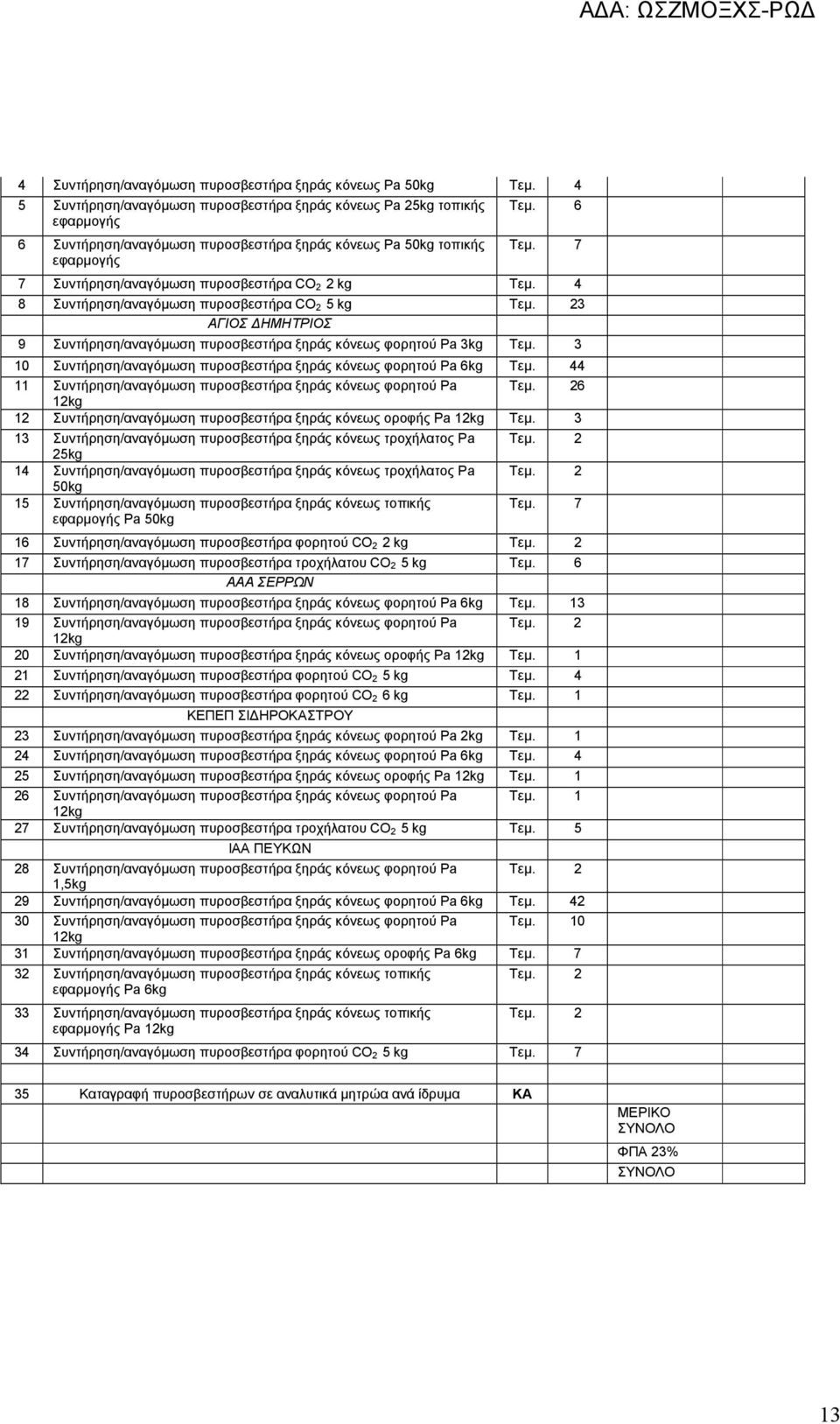 23 ΑΓΙΟΣ ΔΗΜΗΤΡΙΟΣ 9 Συντήρηση/αναγόμωση πυροσβεστήρα ξηράς κόνεως φορητού Pa 3kg Τεμ. 3 10 Συντήρηση/αναγόμωση πυροσβεστήρα ξηράς κόνεως φορητού Pa 6kg Τεμ.