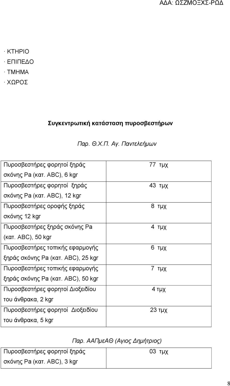 ABC), 50 kgr Πυροσβεστήρες τοπικής εφαρμογής ξηράς σκόνης Pa (κατ. ABC), 25 kgr Πυροσβεστήρες τοπικής εφαρμογής ξηράς σκόνης Pa (κατ.