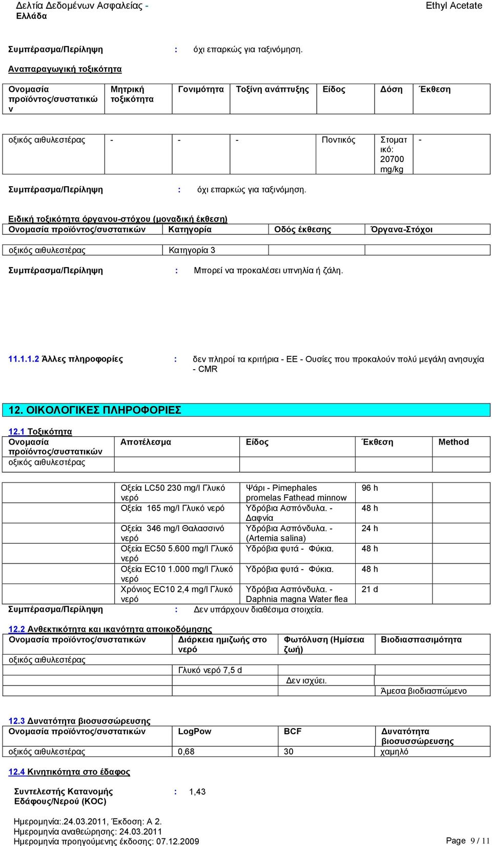 τοξικότητα όργανου-στόχου (μοναδική έκθεση) Ονομασία προϊόντος/συστατικών Κατηγορία Οδός έκθεσης Όργανα-Στόχοι οξικός αιθυλεστέρας Κατηγορία 3 Συμπέρασμα/Περίληψη : Μπορεί να προκαλέσει υπνηλία ή
