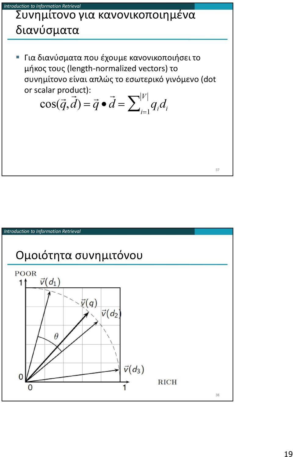 συνημίτονο είναι απλώς το εσωτερικό γινόμενο (dot or scalar