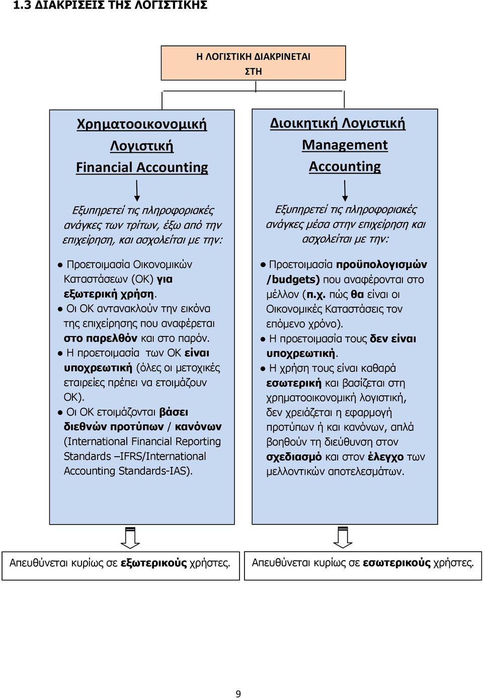 Η προετοιμασία των ΟΚ είναι υποχρεωτική (όλες οι μετοχικές εταιρείες πρέπει να ετοιμάζουν ΟΚ).