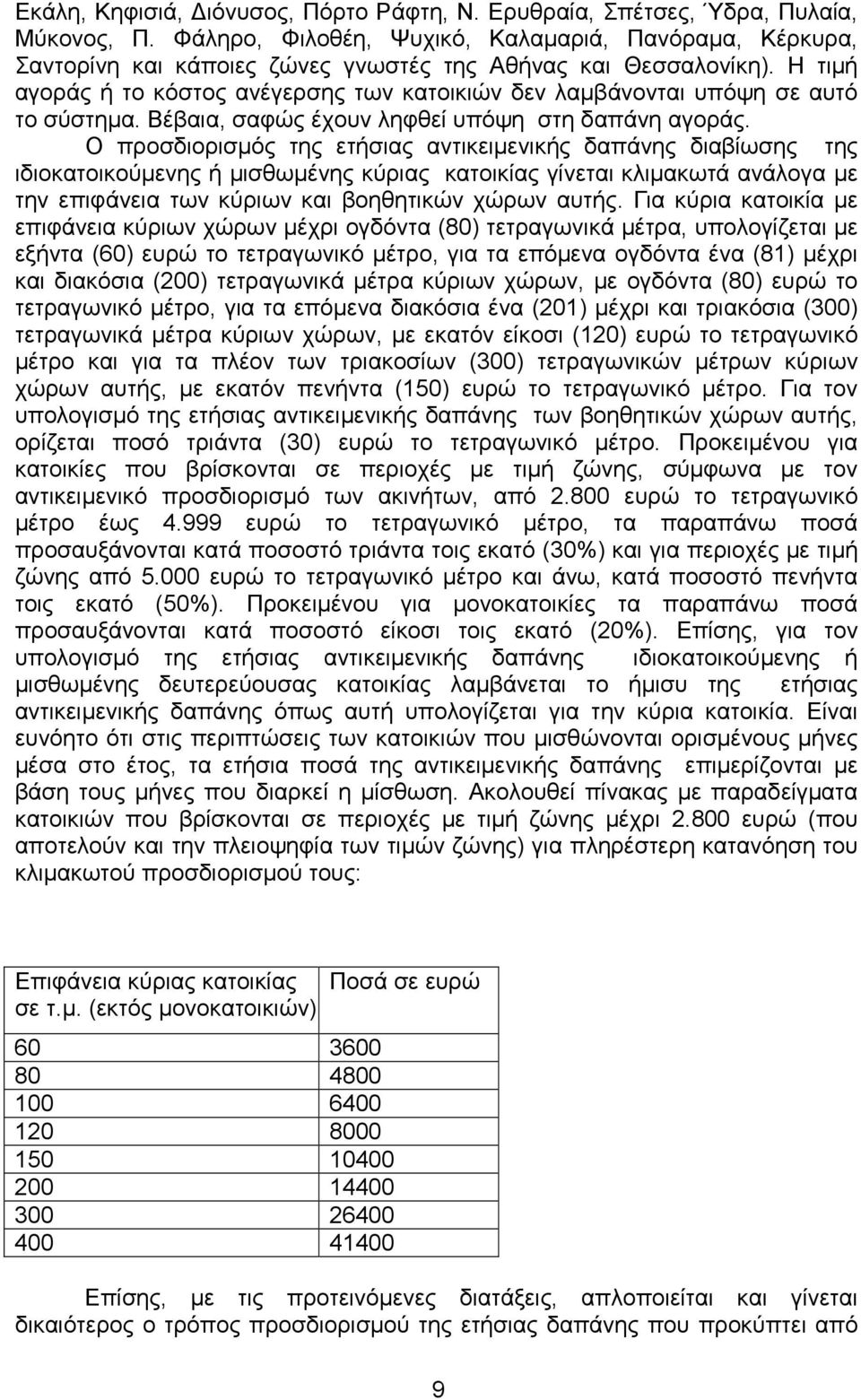 Η τιµή αγοράς ή το κόστος ανέγερσης των κατοικιών δεν λαµβάνονται υπόψη σε αυτό το σύστηµα. Βέβαια, σαφώς έχουν ληφθεί υπόψη στη δαπάνη αγοράς.