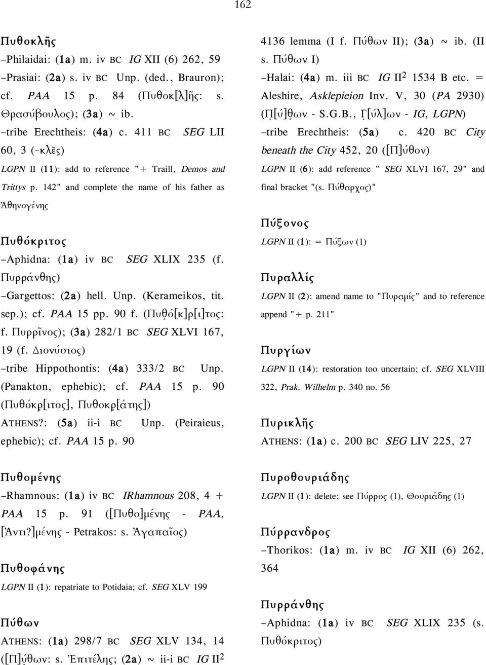 Πυρράνθης) Gargettos: (2a) hell. Unp. (Kerameikos, tit. sep.); cf. PAA 15 pp. 90 f. (Πυθ ό[κ]ρ[ι]τος: f. Πυρρῖνος); (3a) 282/1 BC SEG XLVI 167, 19 (f. Διονύσιος) tribe Hippothontis: (4a) 333/2 BC Unp.