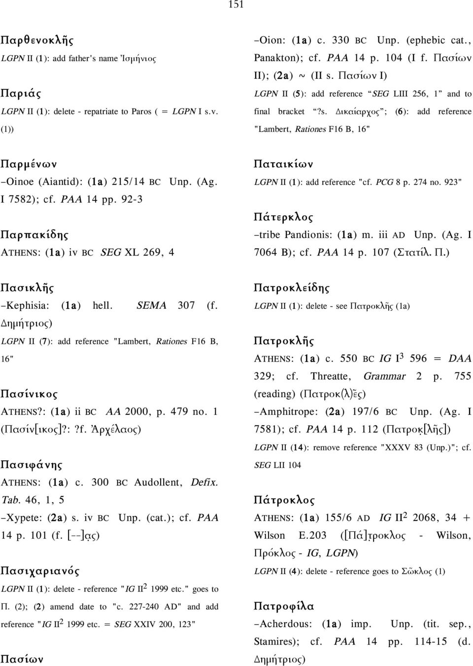 (Ag. I 7582); cf. PAA 14 pp. 92-3 Παρπακίδης ATHENS: (1a) iv BC SEG XL 269, 4 Παταικίων LGPN II (1): add reference "cf. PCG 8 p. 274 no. 923" Πάτερκλος tribe Pandionis: (1a) m. iii AD Unp. (Ag.