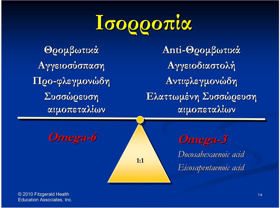 Ελαττωμένη Συσσώρευση αιμοπεταλίων Omega-6 1:1 Omega-3