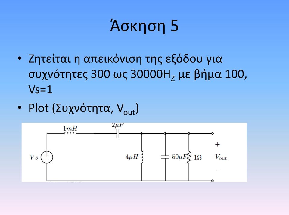 συχνότητες 300 ως 30000Η Z