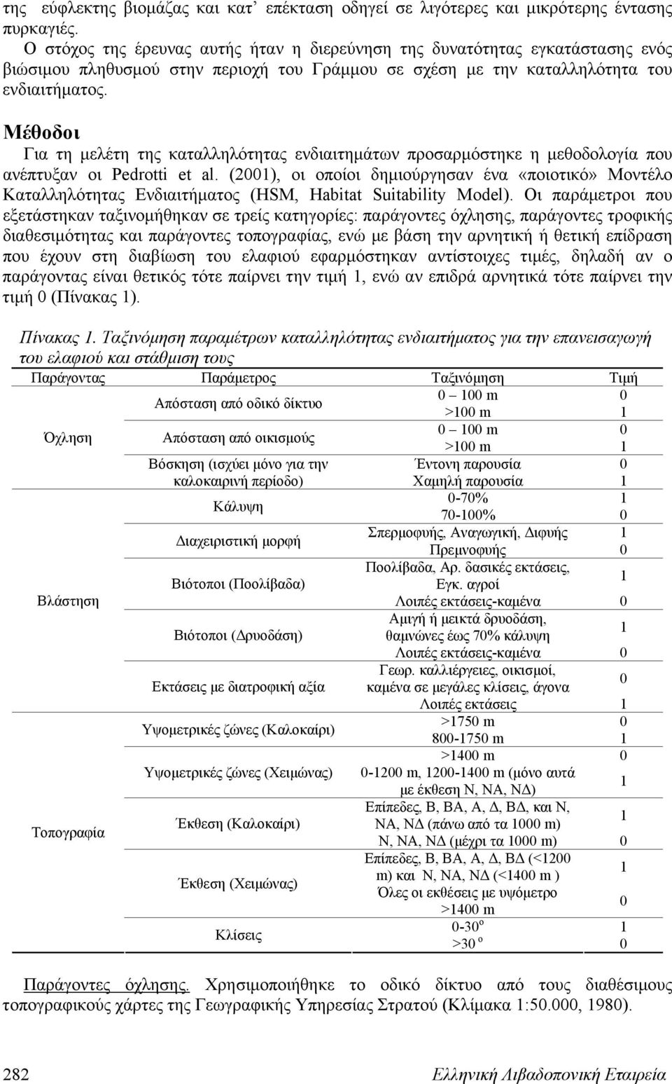 Μέθοδοι Για τη μελέτη της καταλληλότητας ενδιαιτημάτων προσαρμόστηκε η μεθοδολογία που ανέπτυξαν οι Pedrotti et al.