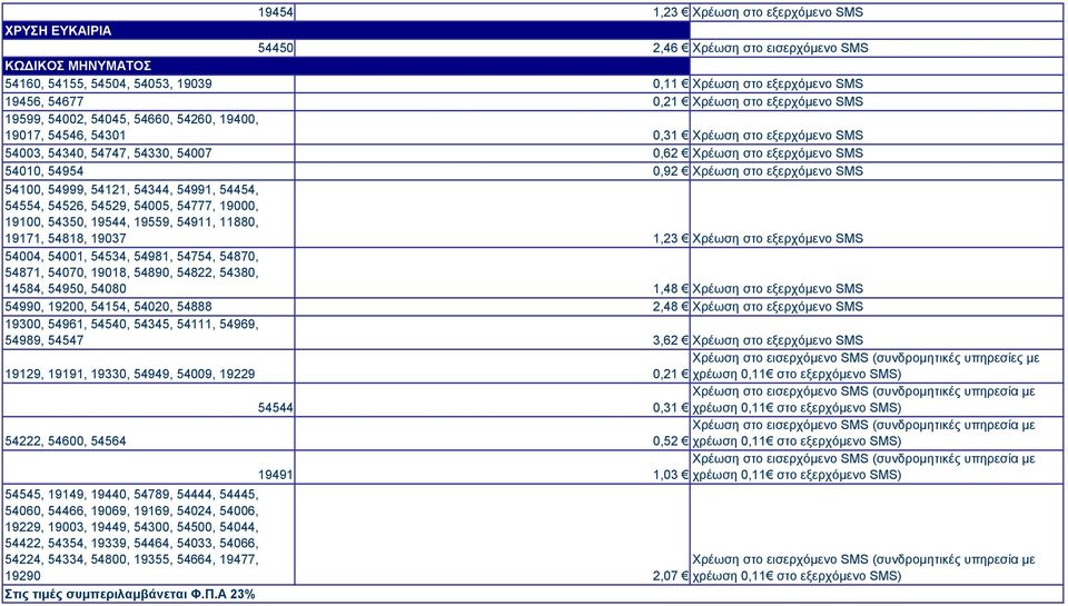 Χρέωση στο εξερχόμενο SMS 54100, 54999, 54121, 54344, 54991, 54454, 54554, 54526, 54529, 54005, 54777, 19000, 19100, 54350, 19544, 19559, 54911, 11880, 19171, 54818, 19037 1,23 Χρέωση στο εξερχόμενο