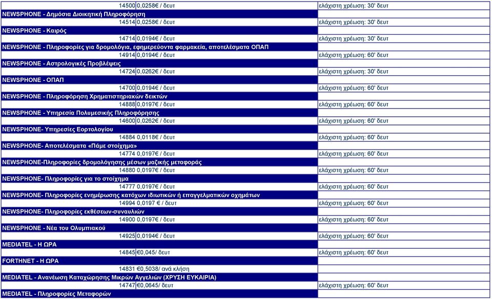 χρέωση: 30' δευτ NEWSPHONE - ΟΠΑΠ 14700 0,0194 / δευτ ελάχιστη χρέωση: 60' δευτ NEWSPHONE - Πληροφόρηση Χρηματιστηριακών δεικτών 14888 0,0197 / δευτ ελάχιστη χρέωση: 60' δευτ NEWSPHONE - Υπηρεσία