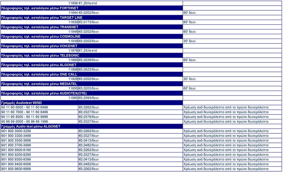 60' δευτ. Πληροφορίες τηλ. καταλόγου μέσω ALGONET 11898 0,0523/δευτ. Πληροφορίες τηλ. καταλόγου μέσω ONE CALL 11828 0,0202/δευτ. 30' δευτ. Πληροφορίες τηλ. καταλόγου μέσω MEDIATEL 11850 0,0203/δευτ.