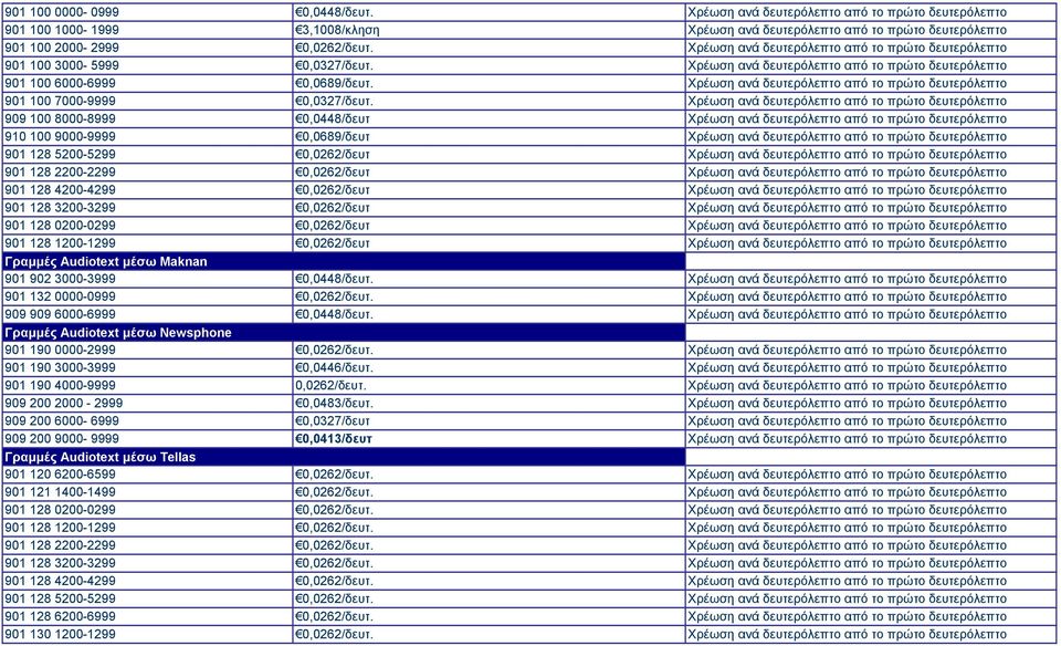 Χρέωση ανά δευτερόλεπτο από το πρώτο δευτερόλεπτο 901 100 7000-9999 0,0327/δευτ.