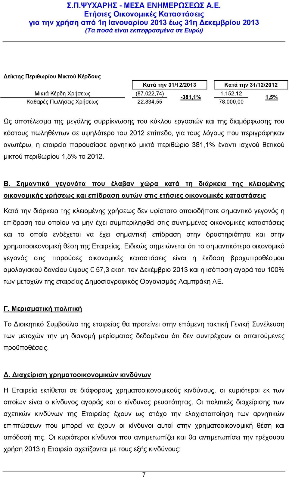 παρουσίασε αρνητικό μικτό περιθώριο 381,1% έναντι ισχνού θετικού μικτού περιθωρίου 1,5% το 2012. Β.