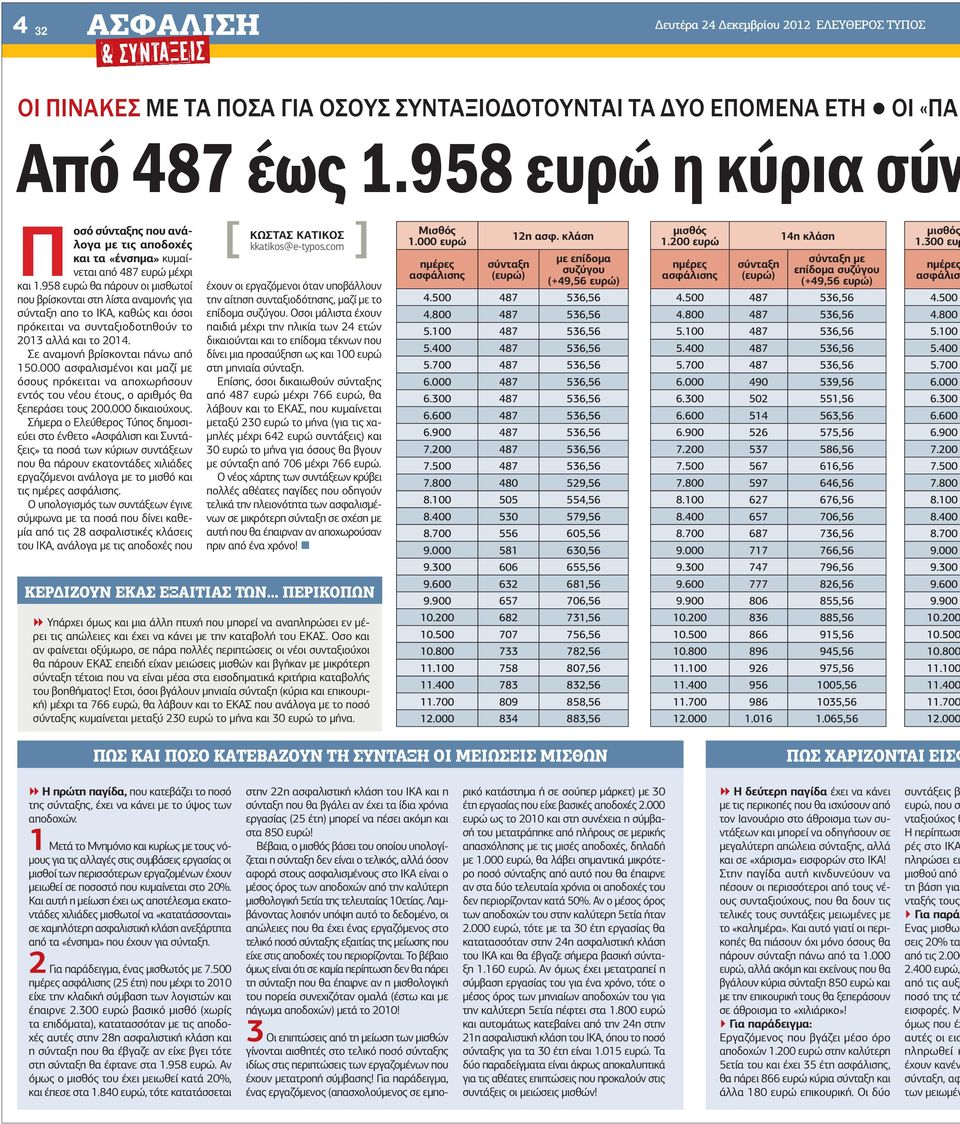 958 ευρώ θα πάρουν οι µισθωτοί που βρίσκονται στη λίστα αναµονής για απο το ΙΚΑ, καθώς και όσοι πρόκειται να συνταξιοδοτηθούν το 2013 αλλά και το 2014. Σε αναµονή βρίσκονται πάνω από 150.