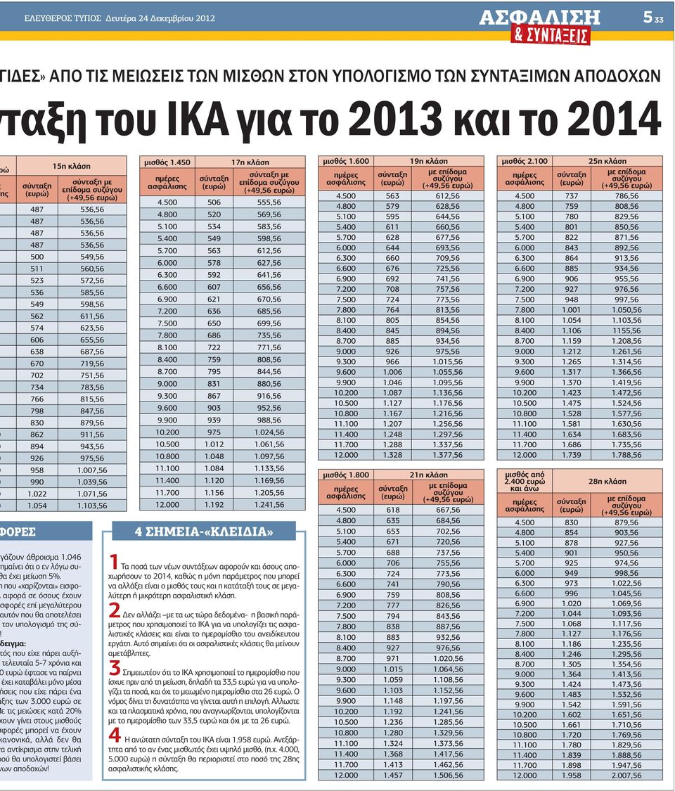 που «χαρίζονται» εισφοαφορά σε όσους έχουν σφορές επί µεγαλύτερου υτόν που θα αποτελέσει τον υπολογισµό της σύειγµα: ός που είχε πάρει αυξήτελευταία 5-7 χρόνια και ευρώ έφτασε να παίρνει έχει