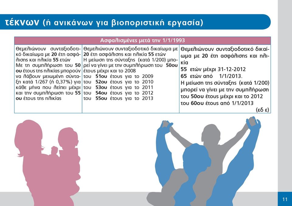 Η μείωση της σύνταξης (κατά 1/200) μπορεί να γίνει με την συμπλήρωση του 0ου έτους μέχρι και το 2008 του 1ου έτους για το 2009 του 2ου έτους για το 2010 του 3ου έτους για το 2011 του 4ου έτους για το