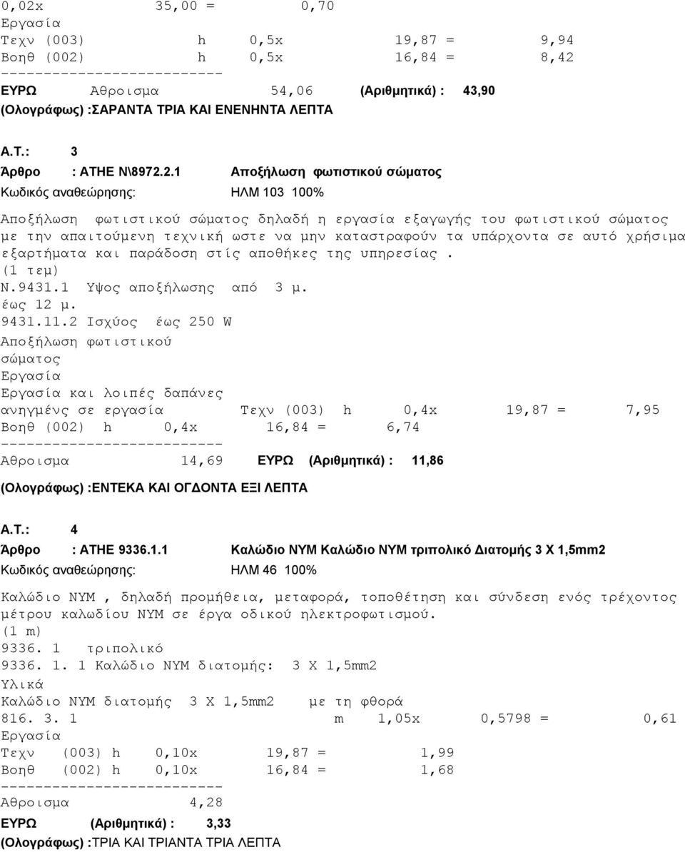 2.1 Αποξήλωση φωτιστικού σώματος Κωδικός αναθεώρησης: ΗΛΜ 103 100% Αποξήλωση φωτιστικού σώματος δηλαδή η εργασία εξαγωγής του φωτιστικού σώματος με την απαιτούμενη τεχνική ωστε να μην καταστραφούν τα