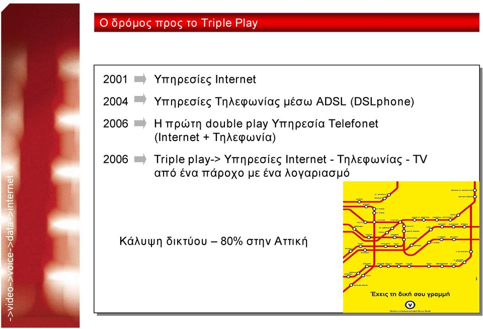 Telefonet (Ιnternet + Tηλεφωνία) 2006 Τriple play > Yπηρεσίες Ιnternet