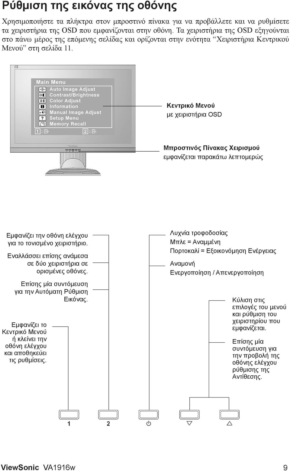 Κεντρικό Μενού με χειριστήρια OSD Μπροστινός Πίνακας Χειρισμού εμφανίζεται παρακάτω λεπτομερώς Εμφανίζει την οθόνη ελέγχου για το τονισμένο χειριστήριο.