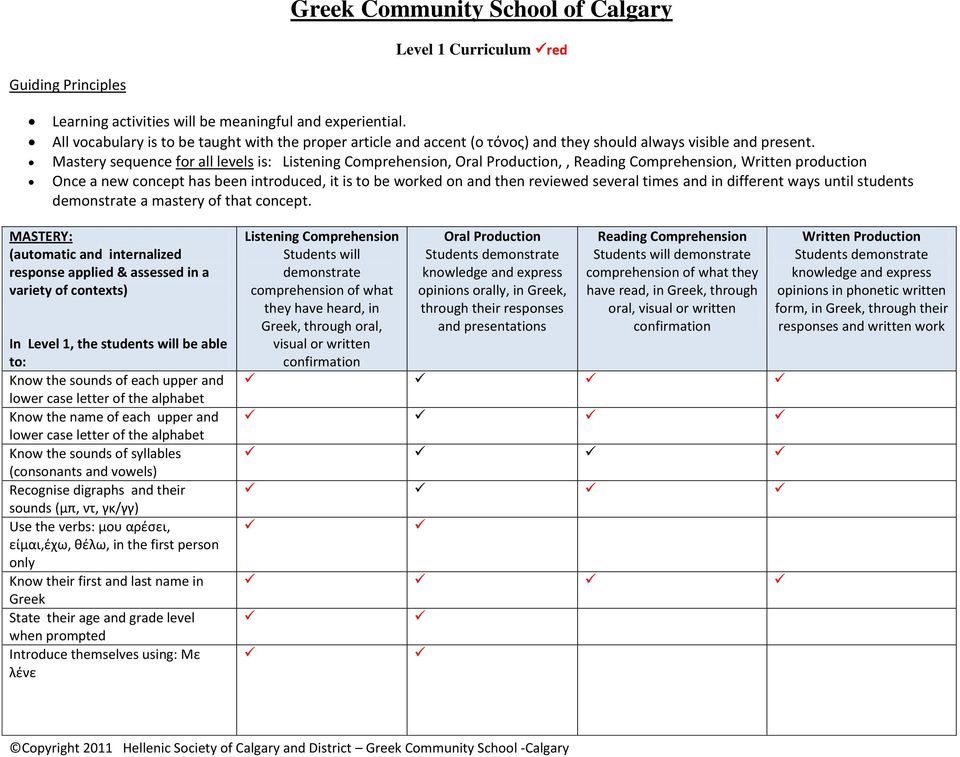 Mastery sequence for all levels is:,,,, Written production Once a new concept has been introduced, it is to be worked on and then reviewed several times and in different ways until students a mastery