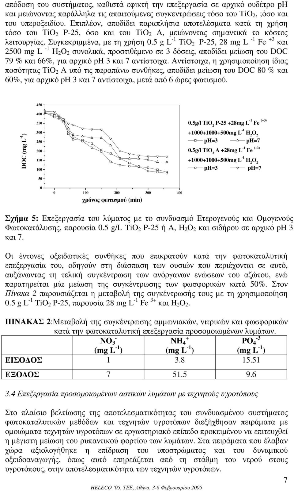 5 g L -1 Ti P-25, 28 mg L -1 Fe +3 και 2500 mg L -1 Η 2 Ο 2 συνολικά, προστιθέµενο σε 3 δόσεις, αποδίδει µείωση του DOC 79 % και 66%, για αρχικό ph 3 και 7 αντίστοιχα.