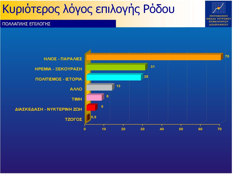 31 ΠΟΛΙΤΙΣΜΟΣ - ΙΣΤΟΡΙΑ 28 ΑΛΛΟ 13 ΤΙΜΗ 8 ΙΑΣΚΕ