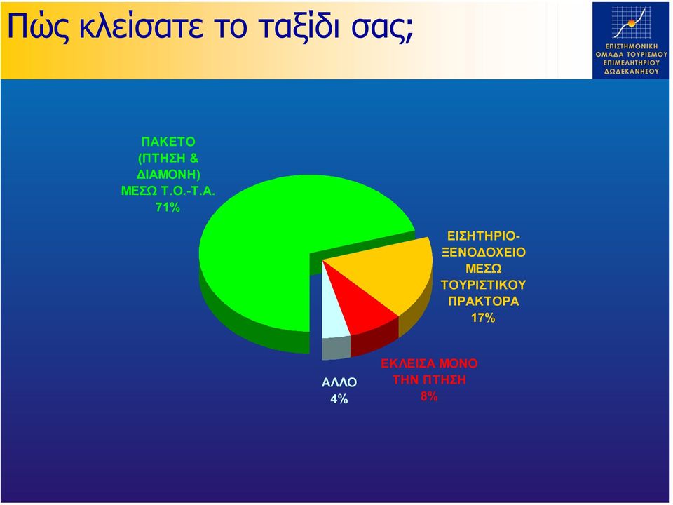 ΟΝΗ) ΜΕΣΩ Τ.Ο.-Τ.Α.