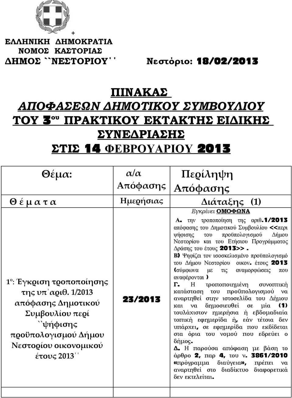 1/2013 απόφασης Δημοτικού Συμβουλίου περί ``ψήφισης προϋπολογισμού Δήμου Νεστορίου οικονομικού έτους 2013 23/2013 Εγκρίνει ΟΜΟΦΩΝΑ Α. την τροποποίηση της αριθ.