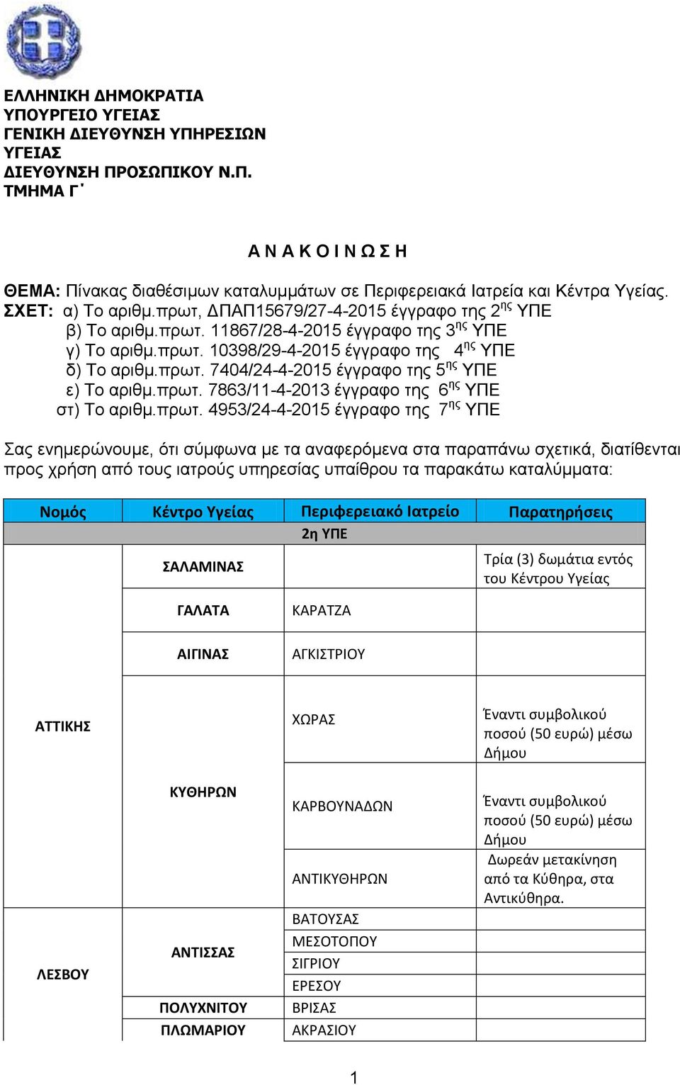 πρωτ. 7863/11-4-2013 έγγραφο της 6 ης ΥΠΕ στ) Το αριθμ.πρωτ. 4953/24-4-2015 έγγραφο της 7 ης ΥΠΕ Σας ενημερώνουμε, ότι σύμφωνα με τα αναφερόμενα στα παραπάνω σχετικά, διατίθενται προς χρήση από τους