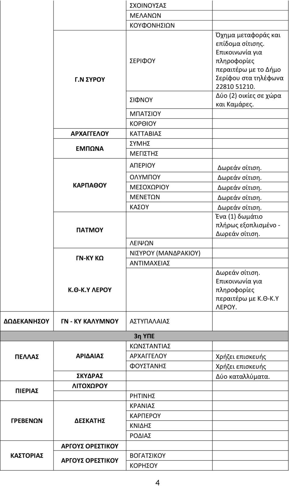 μεταφοράς και επίδομα σίτισης. Επικοινωνία για πληροφορίες περαιτέρω με το Δήμο Σερίφου στα τηλέφωνα 22810 51210. Δύο (2) οικίες σε χώρα και Καμάρες.