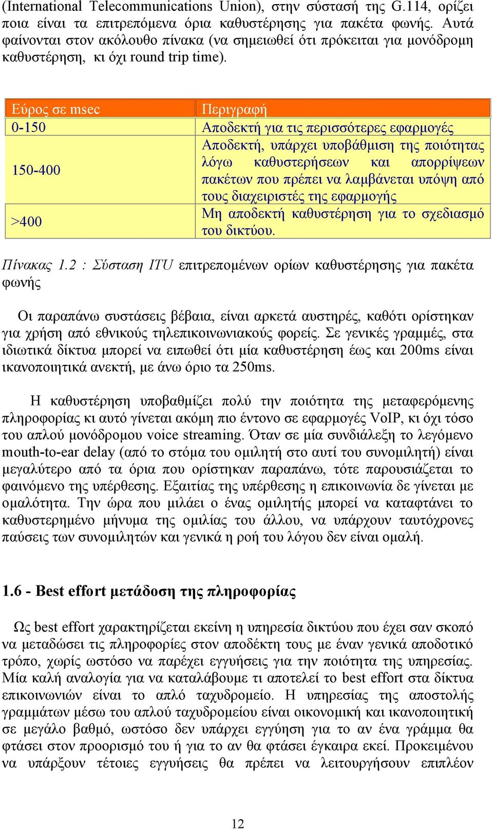 Εύρος σε msec Περιγραφή -15 Αποδεκτή για τις περισσότερες εφαρμογές Αποδεκτή, υπάρχει υποβάθμιση της ποιότητας 15-4 λόγω καθυστερήσεων και απορρίψεων πακέτων που πρέπει να λαμβάνεται υπόψη από τους