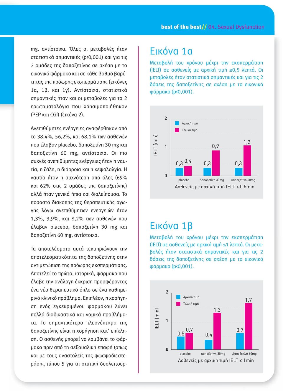 1γ). Αντίστοιχα, στατιστικά σηµαντικές ήταν και οι µεταβολές για τα 2 ερωτηµατολόγια που χρησιµοποιήθηκαν (PEP και CGI) (εικόνα 2).