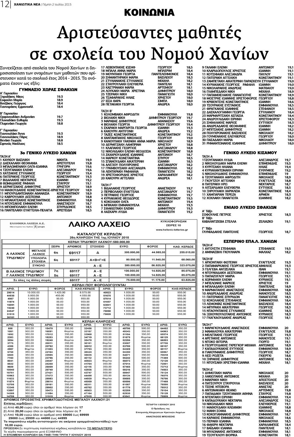 ΝΙΚΟΛΑΟΣ 18,8 13 ΚΟΚΟΓΙΑΝΝΑΚΗΣ ΔΗΜΗΤΡΙΟΣ ΕΜΜΑΝΟΥΗΛ 18,7 14 ΚΑΡΑΚΗΣ ΕΜΜΑΝΟΥΗΛ ΝΙΚΟΛΑΟΣ 18,6 15 ΠΕΡΑΚΗ ΙΩΑΝΝΑ ΕΜΜΑΝΟΥΗΛ 18,5 16 ΦΑΚΙΡΗ ΝΕΚΤΑΡΙΑ ΧΑΡΑΛΑΜΠΟΣ 18,4 17 ΒΑΪΔΑΚΗ ΙΩΑΝΝΑ ΠΑΝΤΕΛΗΣ 18,1 18