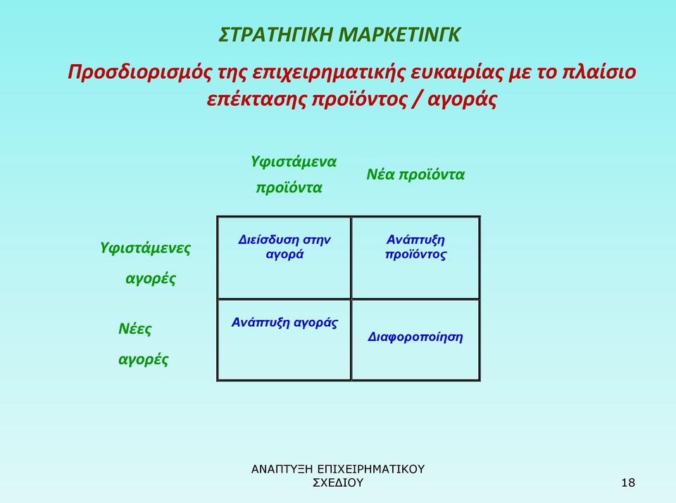 προϊόντα Νέα προϊόντα Υφιστάμενες αγορές Διείσδυση στην αγορά