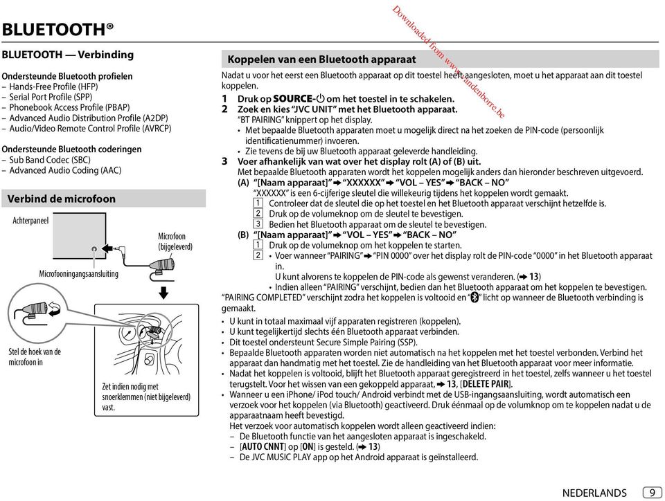 Microfooningangsaansluiting Microfoon (bijgeleverd) Zet indien nodig met snoerklemmen (niet bijgeleverd) vast. Downloaded from www.vandenborre.