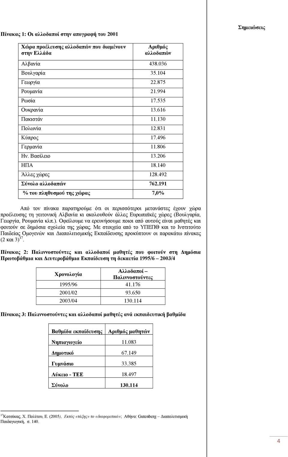 191 % του πληθυσμού της χώρας 7,0% Από τον πίνακα παρατηρούμε ότι οι περισσότεροι μετανάστες έχουν χώρα προέλευσης τη γειτονική Αλβανία κι ακολουθούν άλλες Ευρωπαϊκές χώρες (Βουλγαρία, Γεωργία,