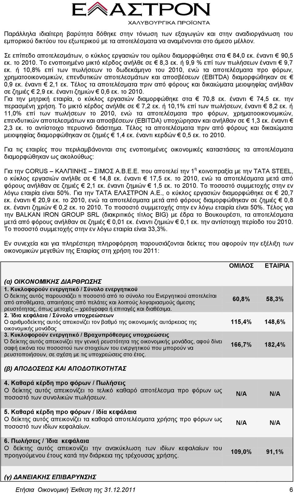 ή 10,8% επί των πωλήσεων το δωδεκάμηνο του 2010, ενώ τα αποτελέσματα προ φόρων, χρηματοοικονομικών, επενδυτικών αποτελεσμάτων και αποσβέσεων (EBITDA) διαμορφώθηκαν σε 0,9 εκ. έναντι 2,1 εκ.