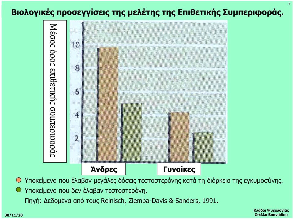 µεγάλες δόσεις τεστοστερόνης κατά τη διάρκεια της εγκυµοσύνης.