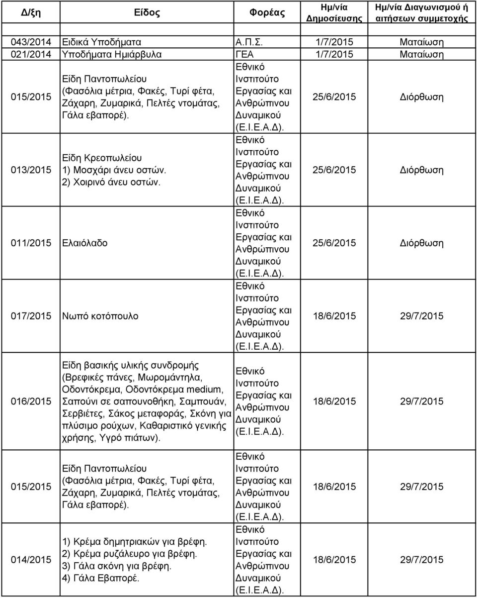 013/2015 011/2015 Ελαιόλαδο Είδη Κρεοπωλείου 1) Μοσχάρι άνευ οστών. 2) Χοιρινό άνευ οστών.