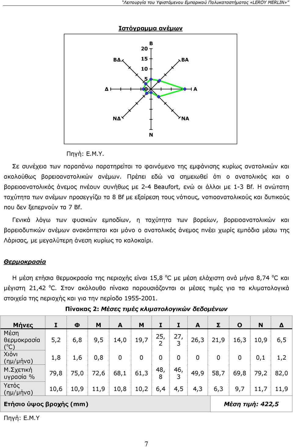 Η ανώτατη ταχύτητα των ανέμων προσεγγίζει τα 8 f με εξαίρεση τους νότιους, νοτιοανατολικούς και δυτικούς που δεν ξεπερνούν τα 7 f.