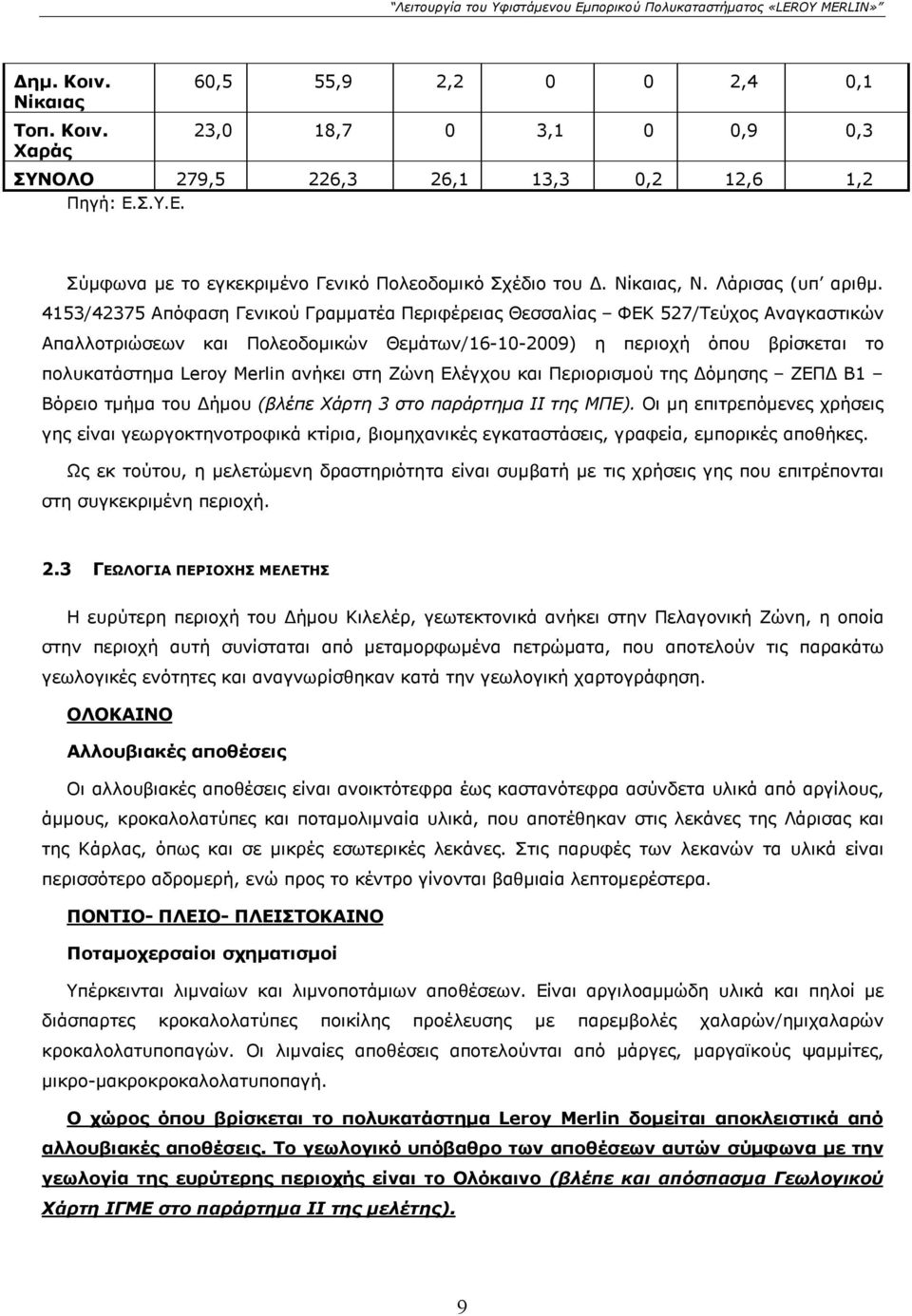 4153/42375 Απόφαση Γενικού Γραμματέα Περιφέρειας Θεσσαλίας ΦΕΚ 527/Τεύχος Αναγκαστικών Απαλλοτριώσεων και Πολεοδομικών Θεμάτων/16-10-2009) η περιοχή όπου βρίσκεται το πολυκατάστημα Leroy Merlin