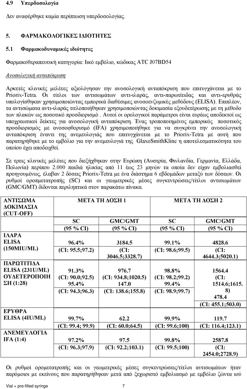 με το Priorix-Tetra. Οι τίτλοι των αντισωμάτων αντι-ιλαράς, αντι-παρωτίτιδας και αντι-ερυθράς υπολογίσθηκαν χρησιμοποιώντας εμπορικά διαθέσιμες ανοσοενζυμικές μεθόδους (ELISA).