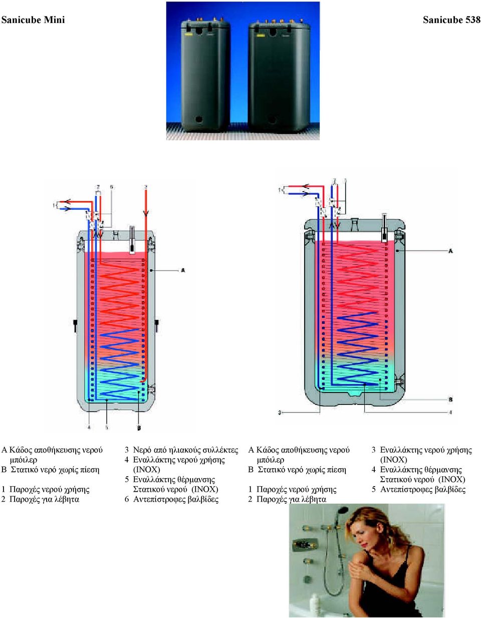 νερό χωρίς πίεση 4 Εναλλάκτης θέρµανσης 5 Εναλλάκτης θέρµανσης Στατικού νερού (INOX) 1 Παροχές νερού χρήσης Στατικού